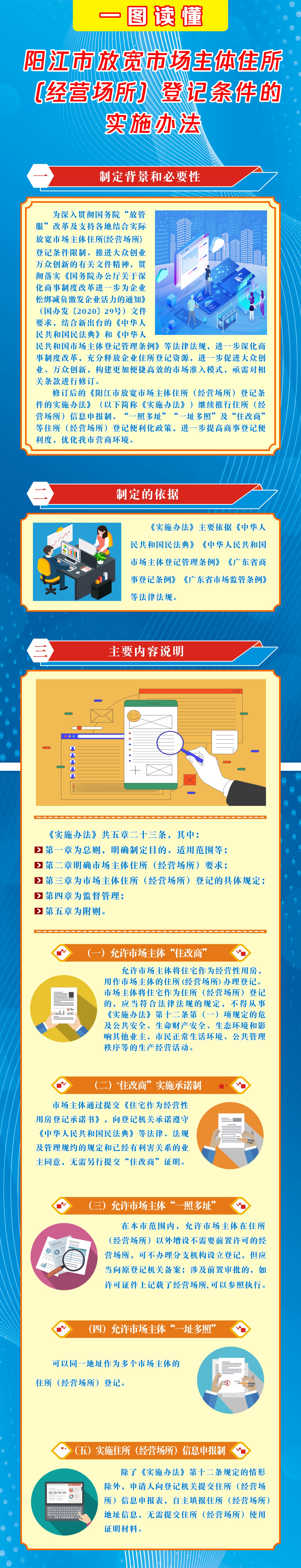 一圖讀懂《陽江市放寬市場主體住所（經(jīng)營場所）登記條件的實(shí)施辦法》.jpg